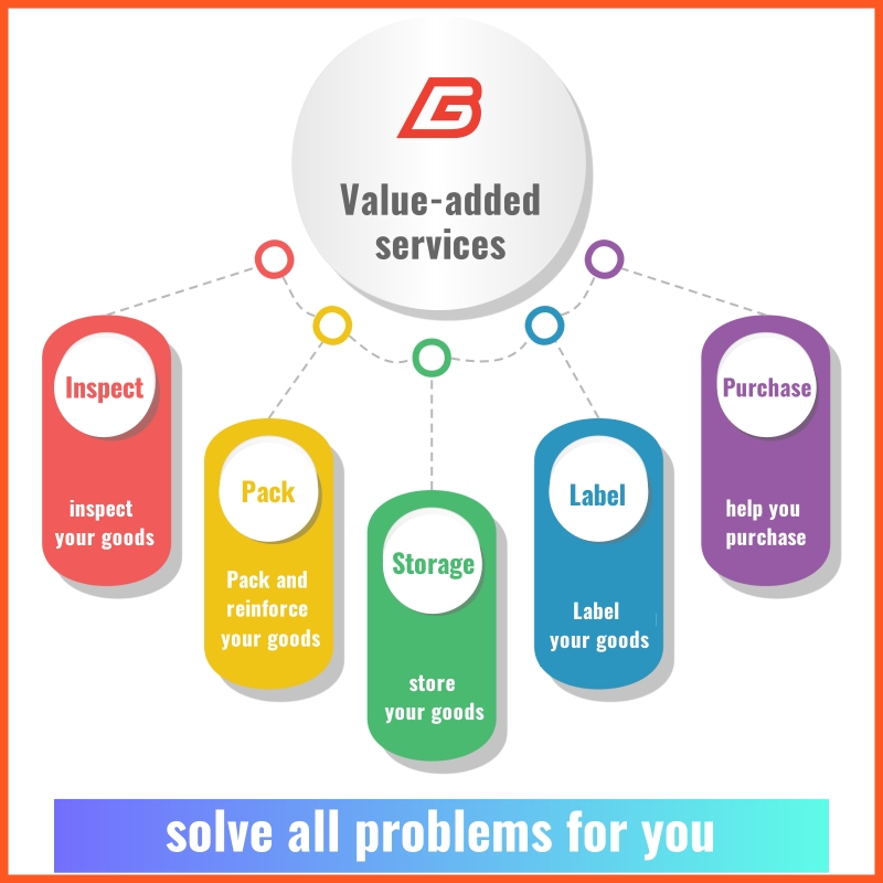 Value-added services